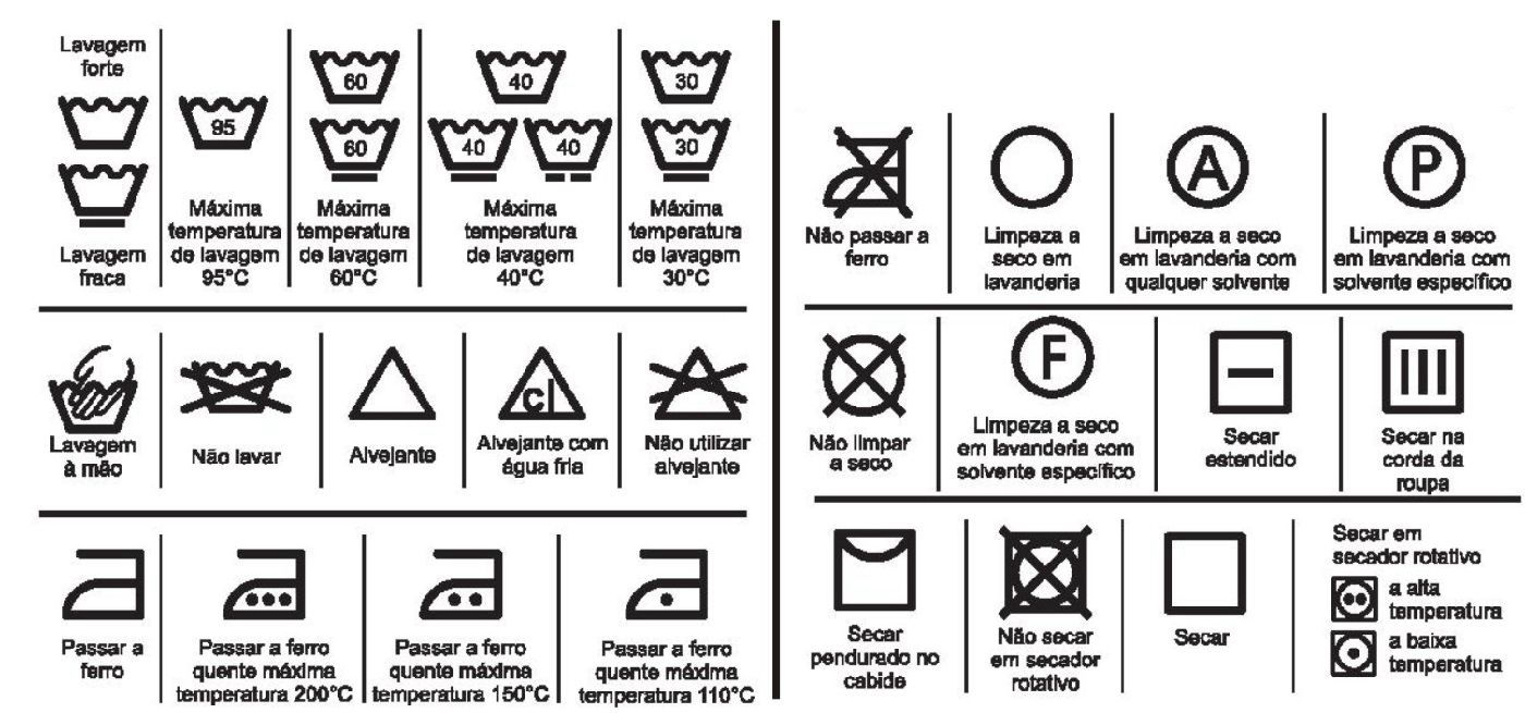 Simbologia para lavagem de roupas